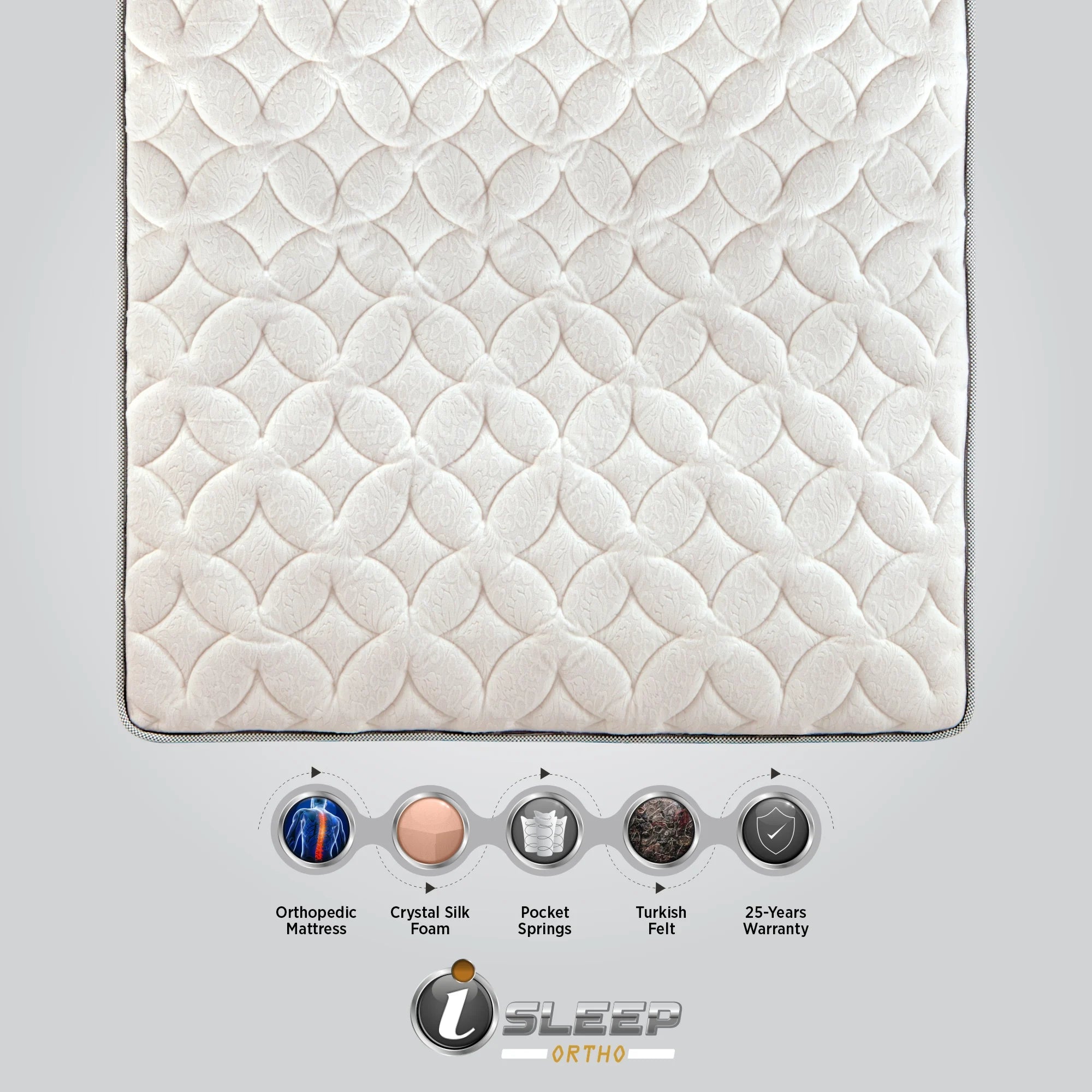 Close-up overhead view of the Springfit iSleep Ortho mattress quilted surface with feature icons highlighting Orthopedic Mattress, Crystal Silk Foam, Pocket Springs, Turkish Felt, and 25-Year Warranty