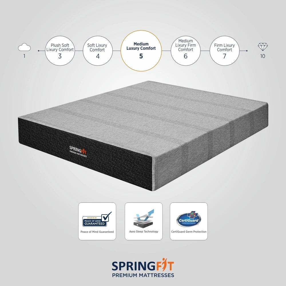 Springfit Memory Foam mattress infographic showing its Medium Luxury Comfort rating of 5 on a scale from 1 to 10, with certification badges for Peace of Mind Guaranteed, Aero Sleep Technology, and CertiGuard Germ Protection