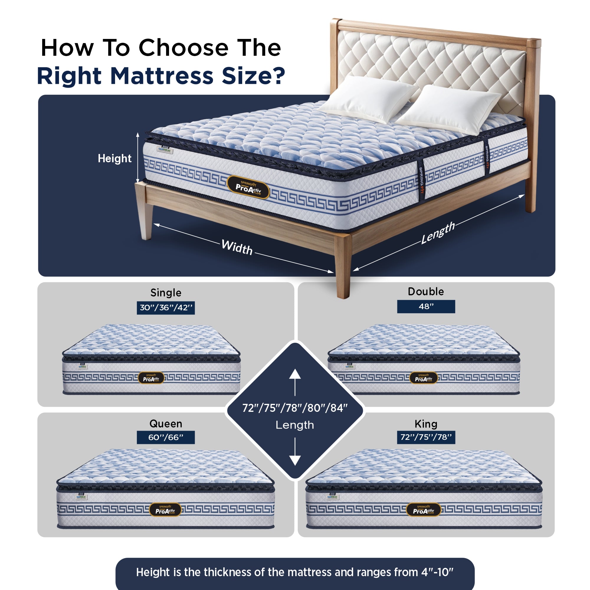 Springfit ProActiv Flow mattress size guide showing Single (30"/36"/42"), Double (48"), Queen (60"/66"), and King (72"/75"/78") width options with length ranging 72" to 84" and height 4" to 10"