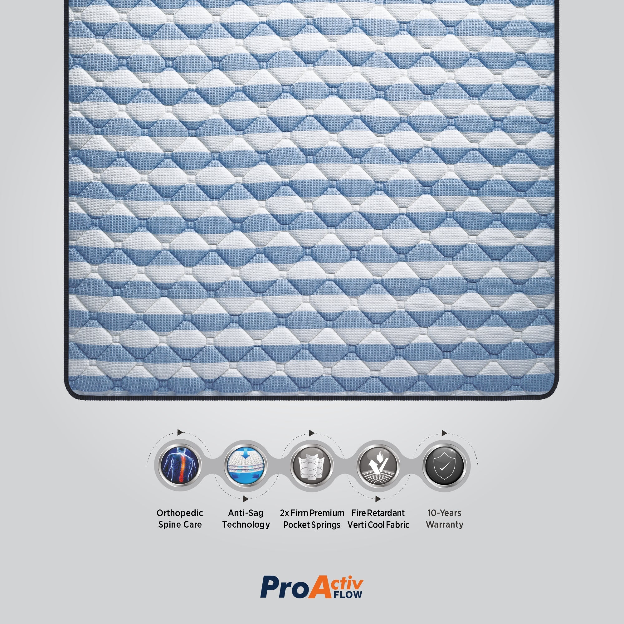 Springfit ProActiv Flow mattress top view with blue and white striped quilted fabric showcasing Orthopedic Spine Care, Anti-Sag Technology, 2x Firm Premium Pocket Springs, Fire Retardant Verti Cool Fabric, and 10-Years Warranty
