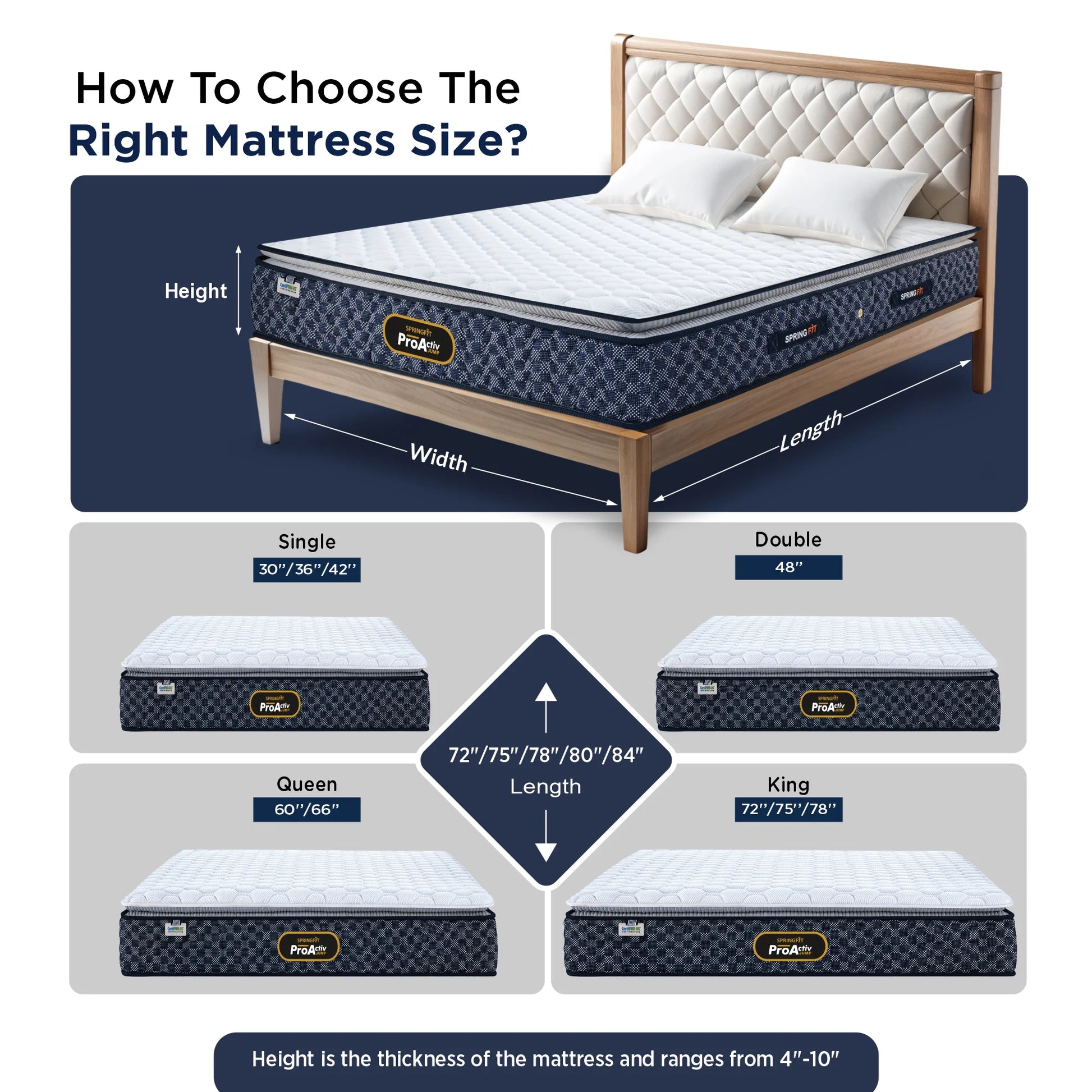 Springfit ProActiv Jump mattress size guide showing Single (30"/36"/42"), Double (48"), Queen (60"/66"), and King (72"/75"/78") width options with length and height dimensions