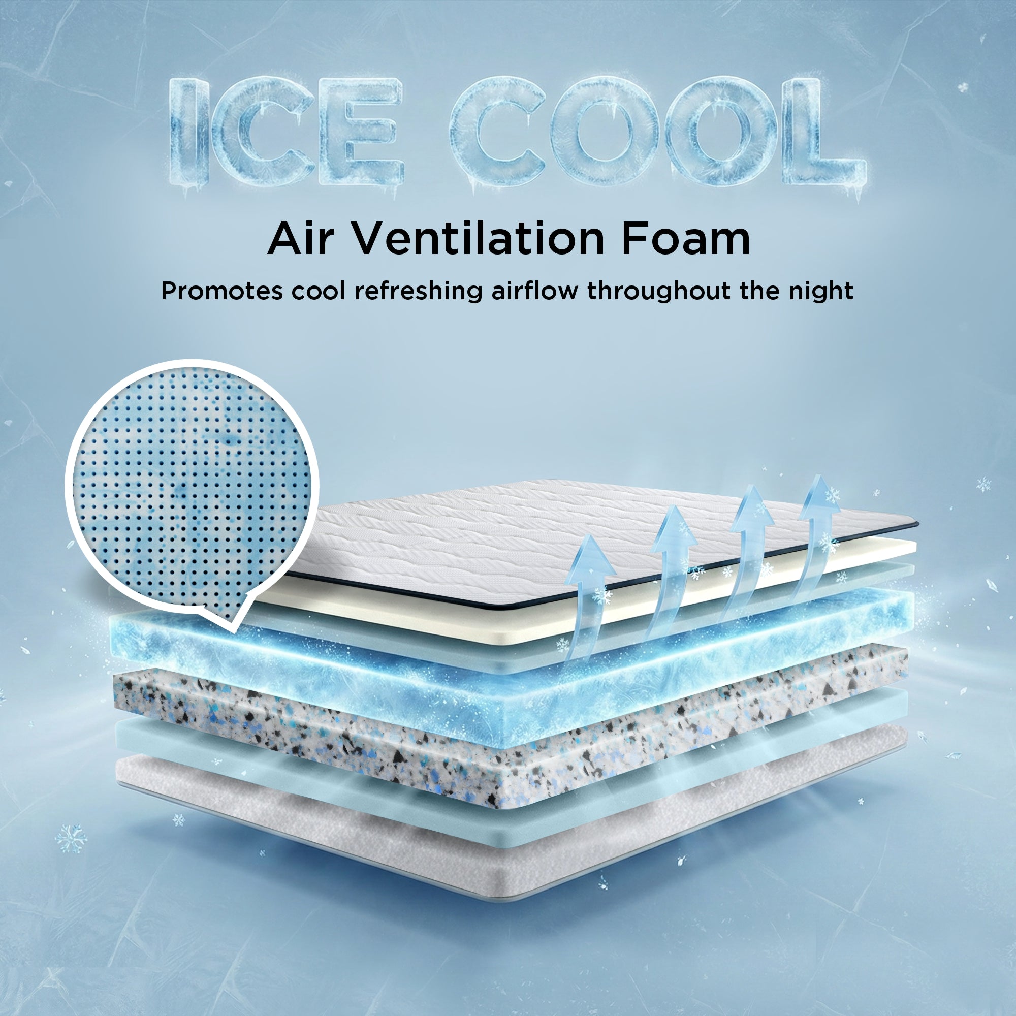 Ice Cool Air Ventilation Foam feature infographic for the Springfit Reactive Classic mattress showing an exploded layer diagram with a magnified foam closeup and blue cooling arrows illustrating how refreshing airflow is promoted through the mattress layers
