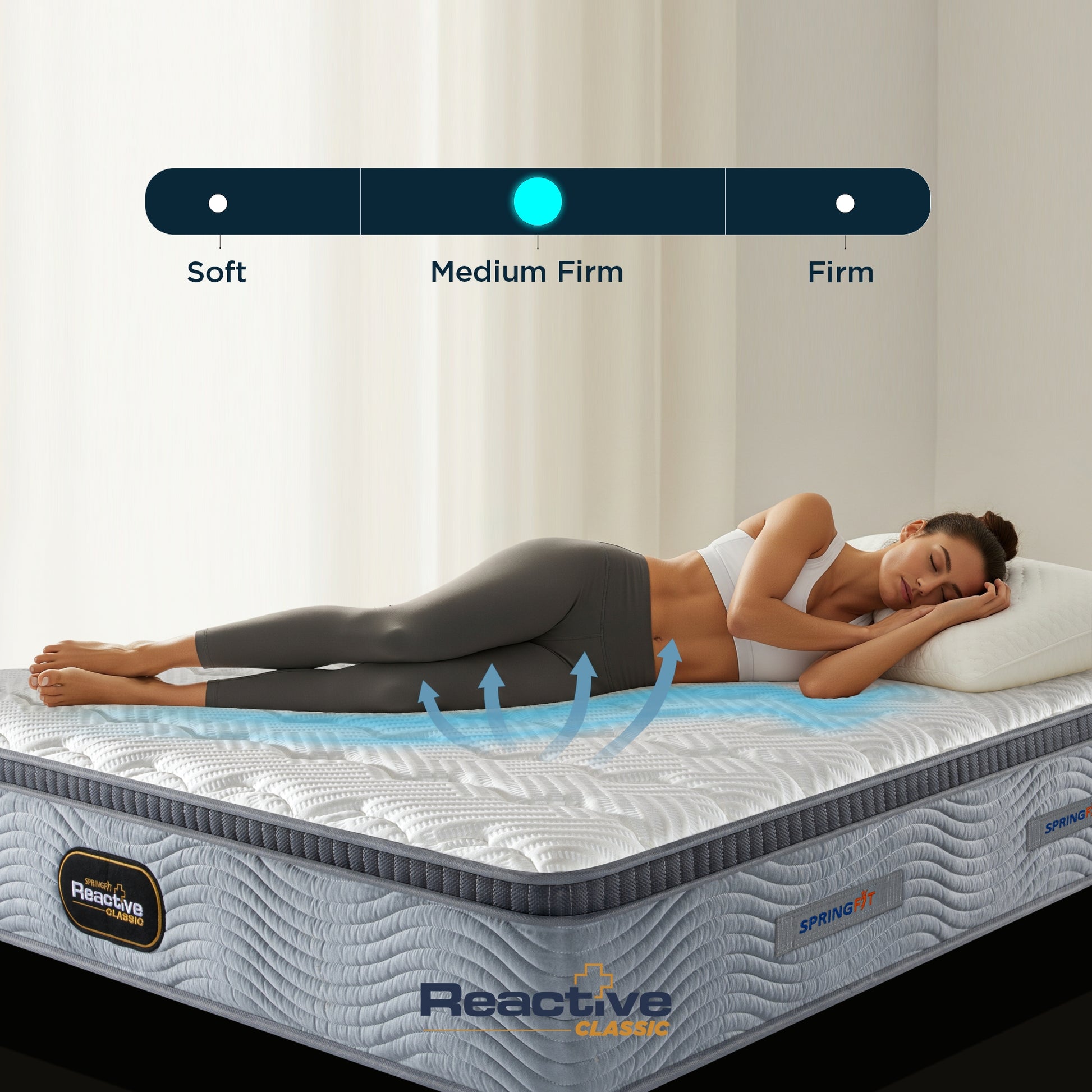 Springfit Reactive Classic mattress lifestyle infographic showing a woman sleeping on her side with blue cooling airflow arrows rising from the mattress surface, and a firmness selector bar indicating Medium Firm feel between Soft and Firm options