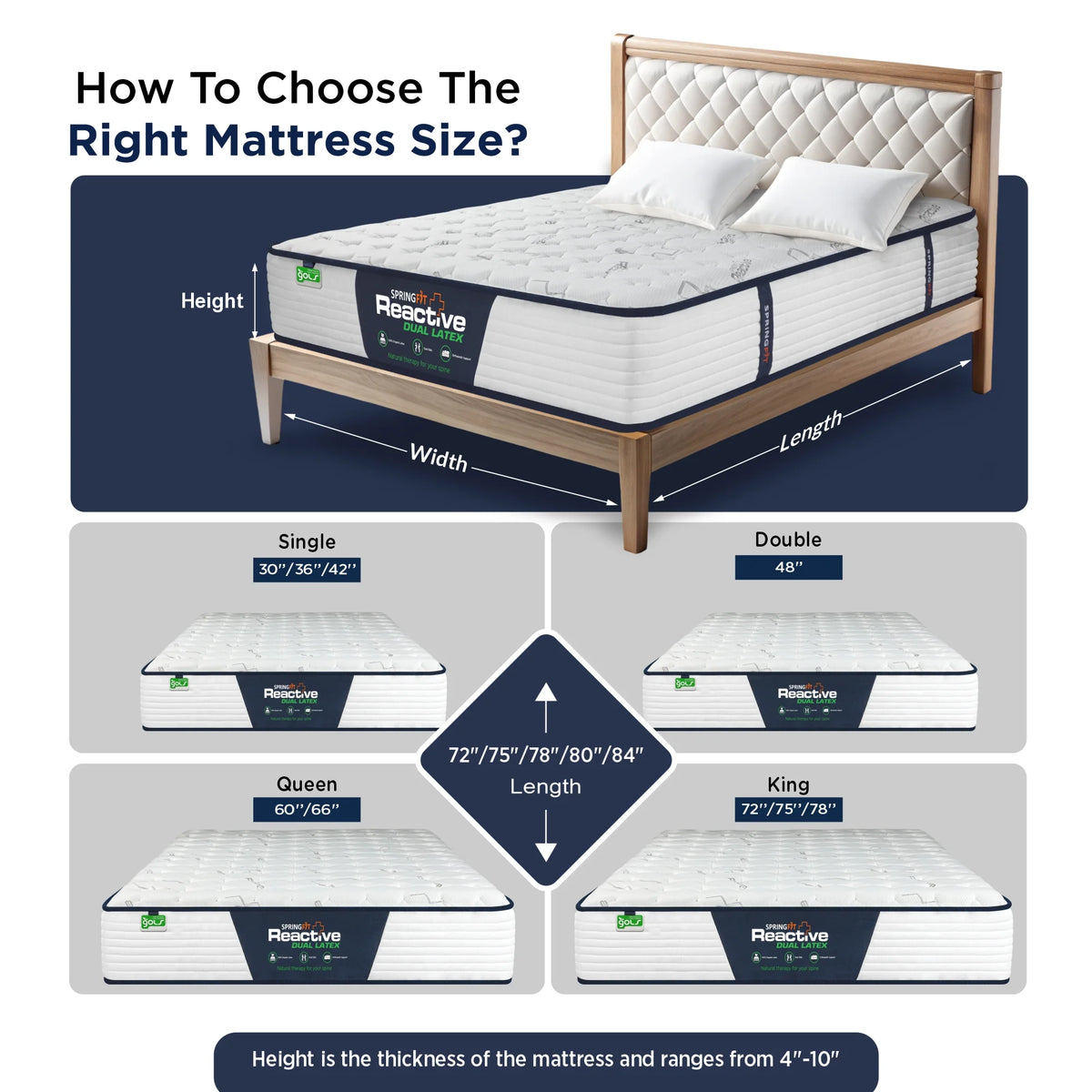 Mattress size selection guide for the Springfit Reactive Dual Latex showing how to measure bed dimensions (Height, Width, Length) and the four available sizes: Single (30"/36"/42"), Double (48"), Queen (60"/66"), and King (72"/75"/78")