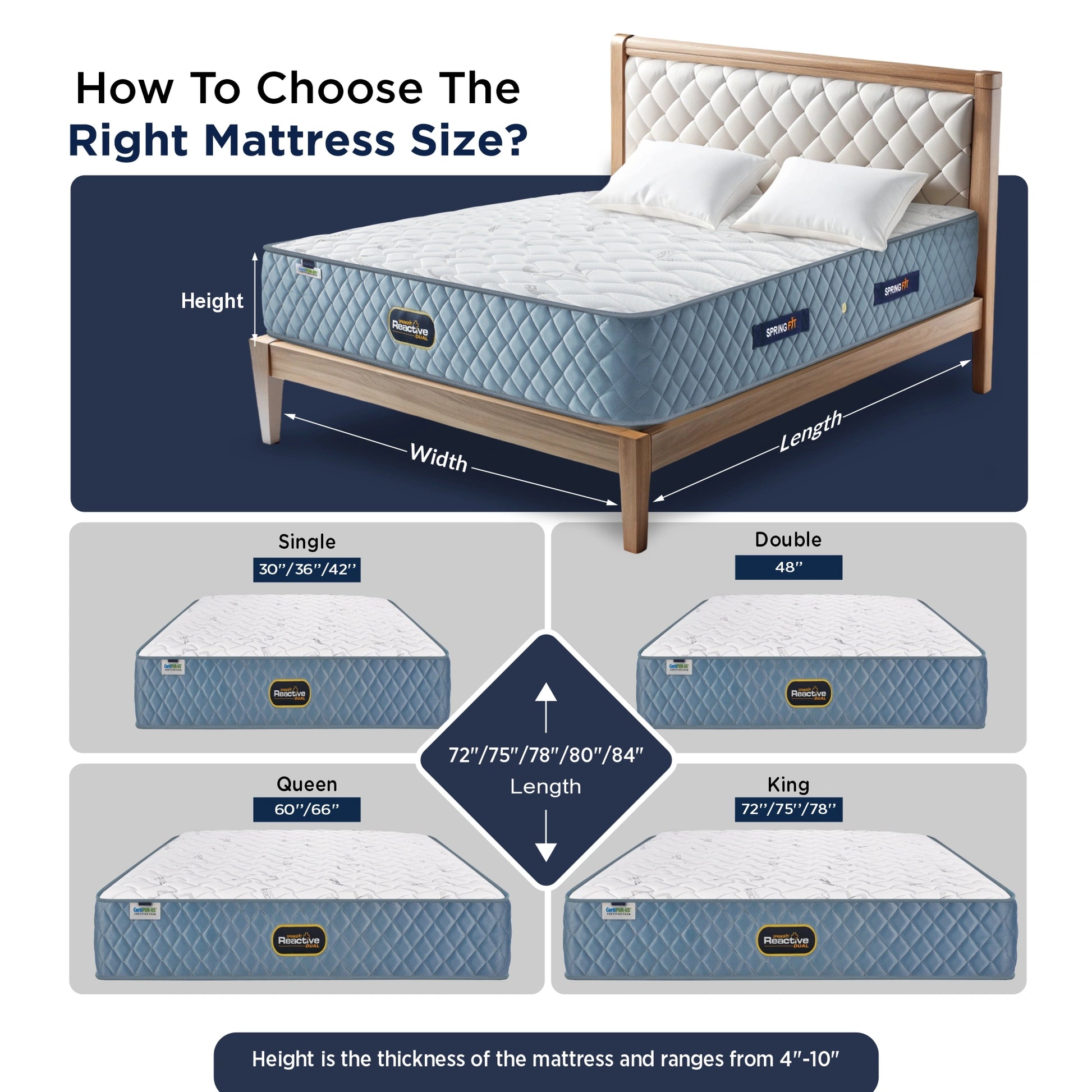 Springfit Reactive Dual mattress size guide showing Single (30"/36"/42"), Double (48"), Queen (60"/66"), and King (72"/75"/78") width options with length ranging 72" to 84" and height 4" to 10"
