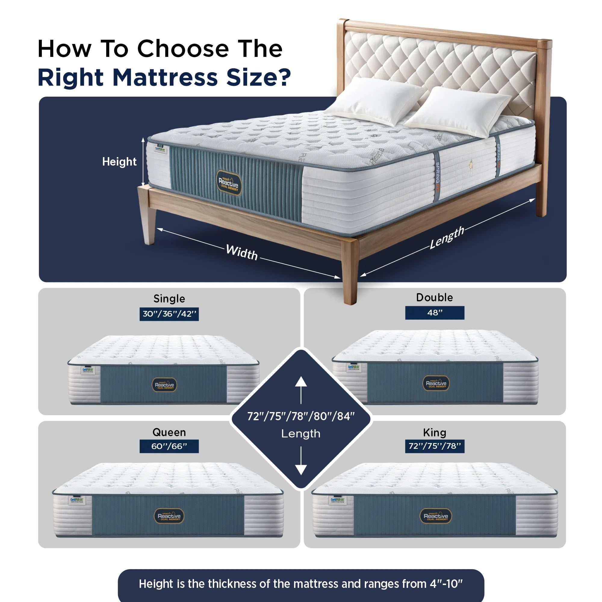 Springfit Reactive Dual Memory mattress size guide showing Single (30"/36"/42"), Double (48"), Queen (60"/66"), and King (72"/75"/78") width options with length ranging 72" to 84" and height 4" to 10"