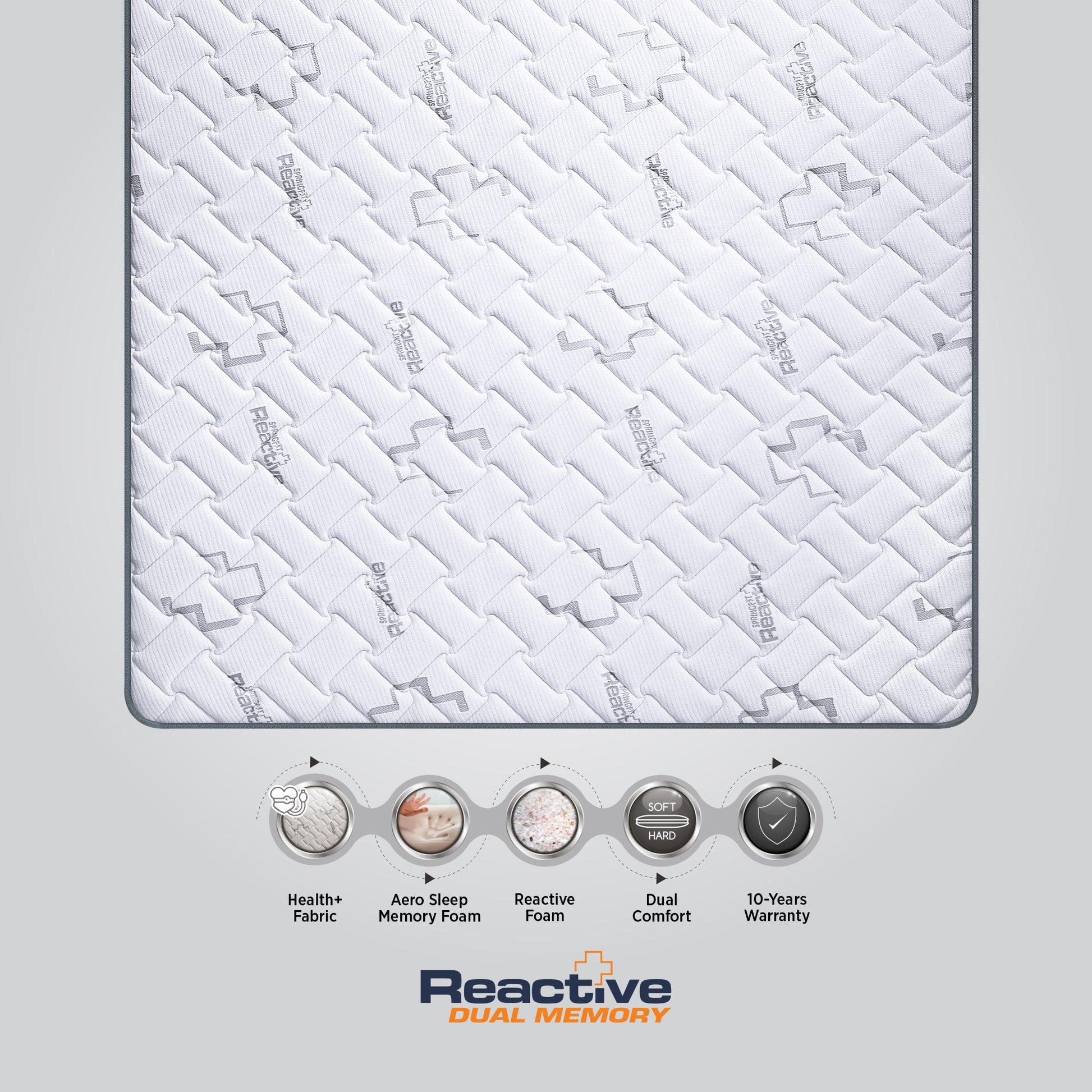 Springfit Reactive Dual Memory mattress top view showing white branded quilted Health+ Fabric with features including Aero Sleep Memory Foam, Reactive Foam, Dual Comfort, and 10-Years Warranty