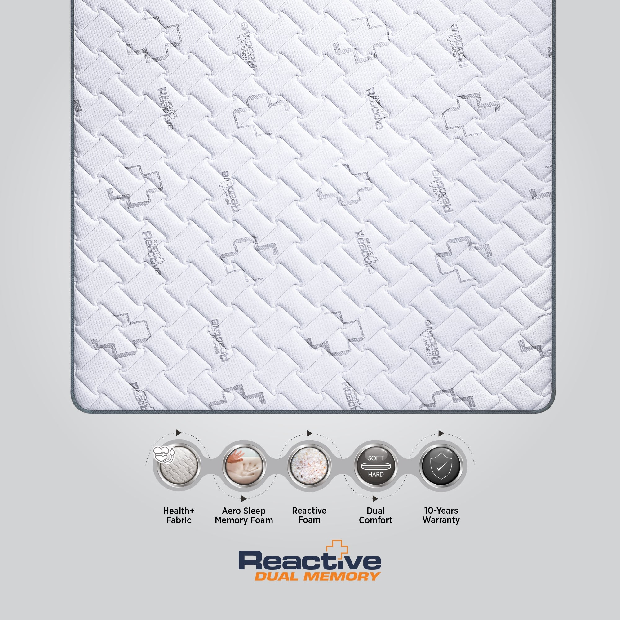 Springfit Reactive Dual Memory mattress top view showing white branded quilted Health+ Fabric with features including Aero Sleep Memory Foam, Reactive Foam, Dual Comfort, and 10-Years Warranty
