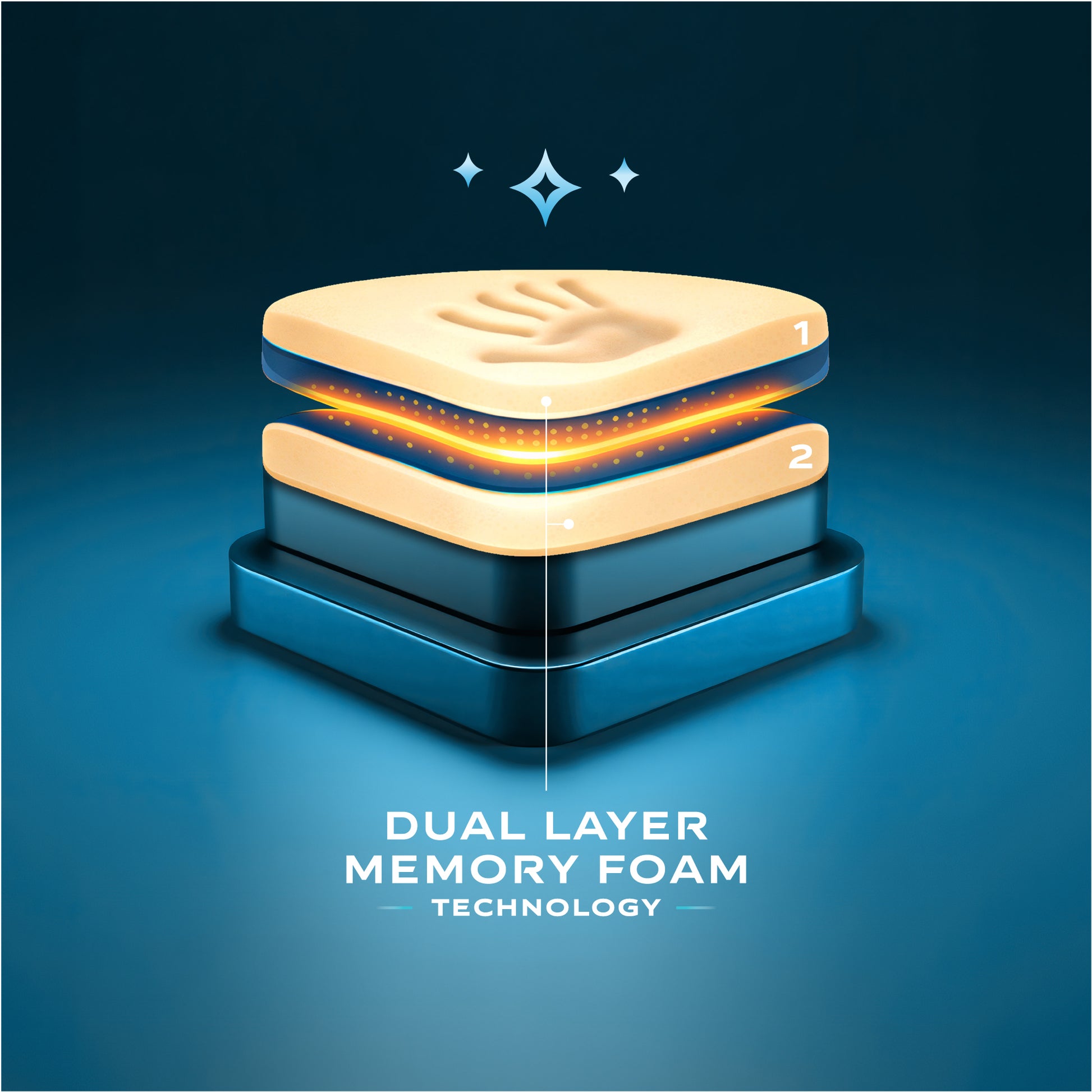 Springfit Reactive Gold mattress Dual Layer Memory Foam Technology illustrated infographic showing two stacked golden memory foam layers with hand impression on deep blue glowing background