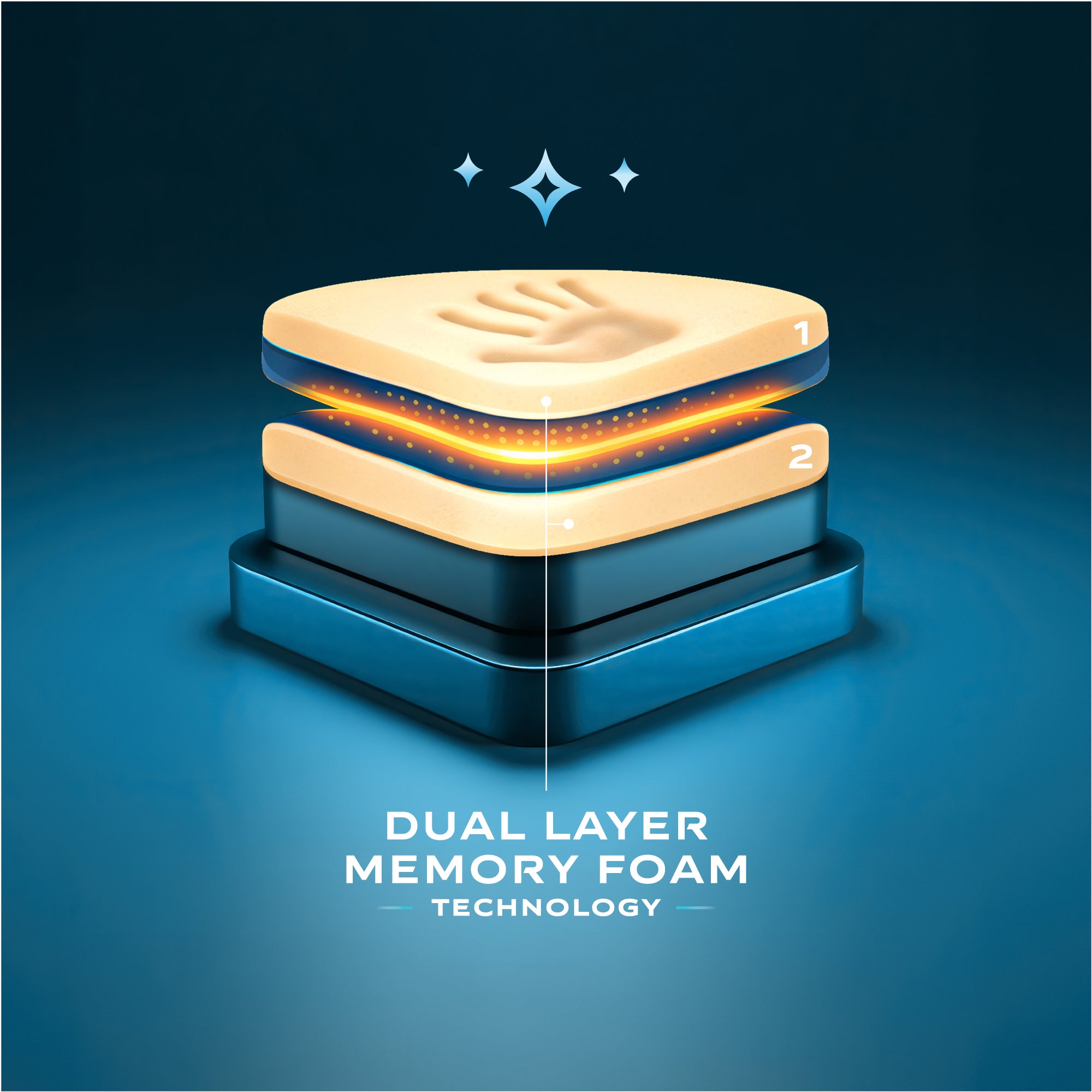 Springfit Reactive Gold mattress Dual Layer Memory Foam Technology illustrated infographic showing two stacked golden memory foam layers with hand impression on deep blue glowing background