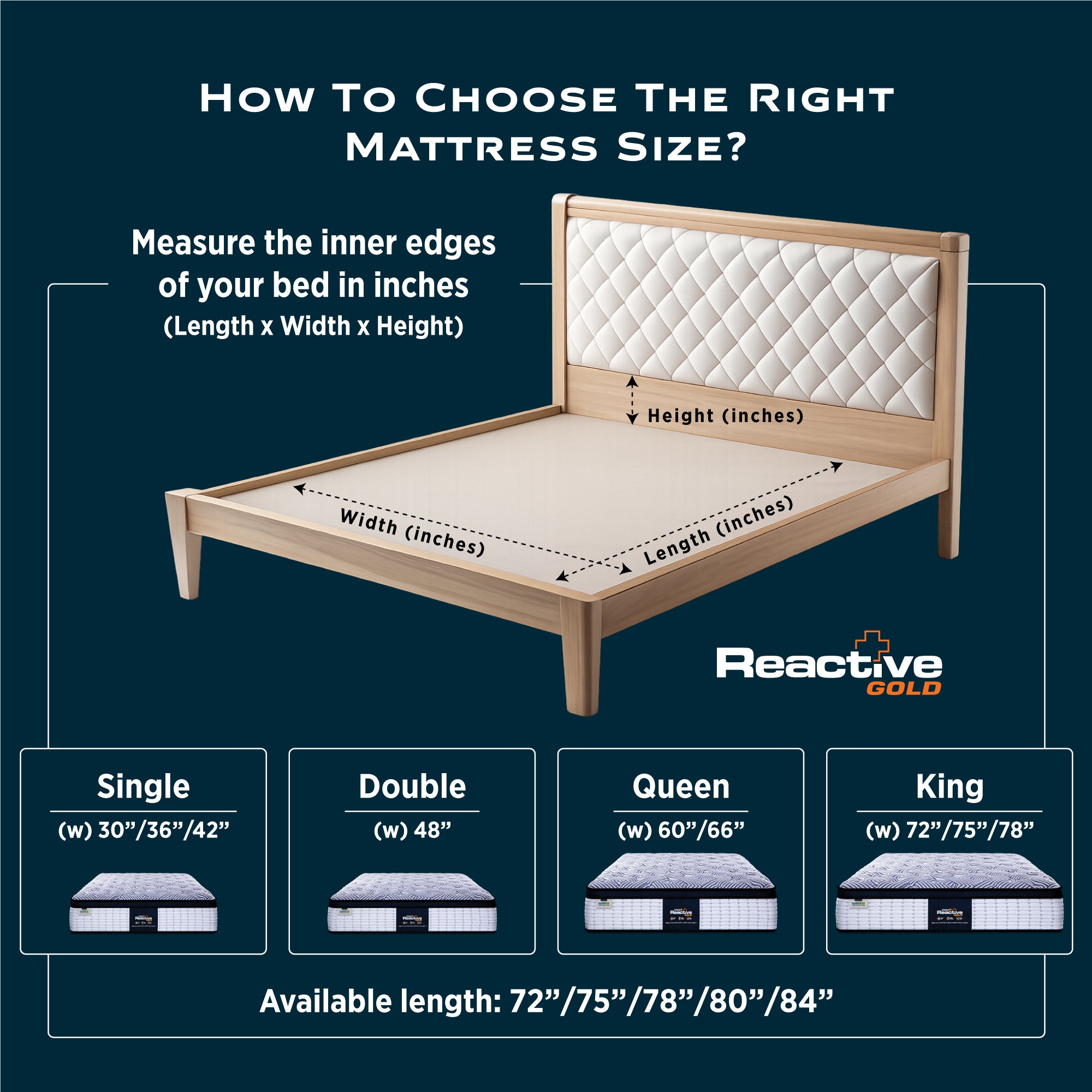 Springfit Reactive Gold mattress size guide on dark navy background showing how to measure bed inner edges with Single (30"/36"/42"), Double (48"), Queen (60"/66"), and King (72"/75"/78") width options and length ranging 72" to 84"
