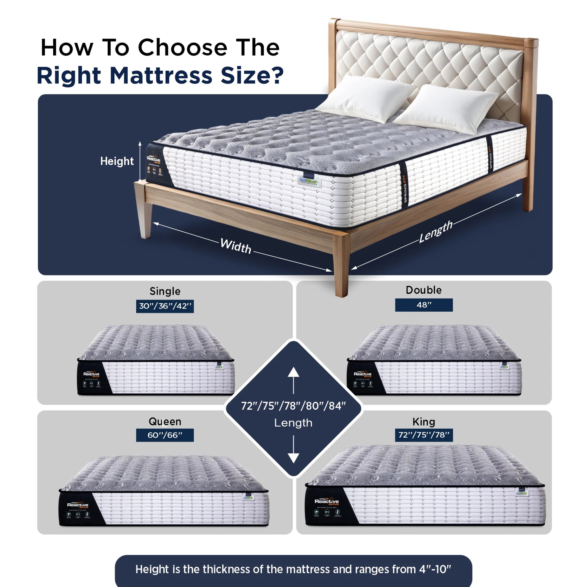 Springfit Reactive Ortho mattress size guide showing Single (30"/36"/42"), Double (48"), Queen (60"/66"), and King (72"/75"/78") width options with length ranging 72" to 84" and height 4" to 10"