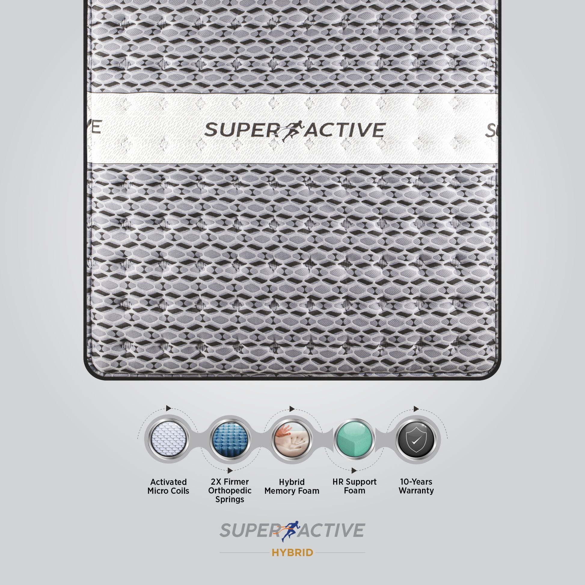 Close-up of Springfit Super Active Hybrid mattress fabric surface with key features including Activated Micro Coils, 2X Firmer Orthopedic Springs, Hybrid Memory Foam, HR Support Foam, and 10-Years Warranty