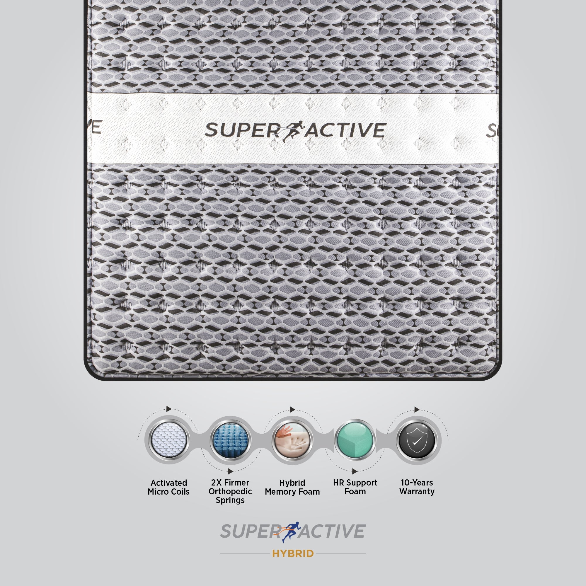 Close-up of Springfit Super Active Hybrid mattress fabric surface with key features including Activated Micro Coils, 2X Firmer Orthopedic Springs, Hybrid Memory Foam, HR Support Foam, and 10-Years Warranty