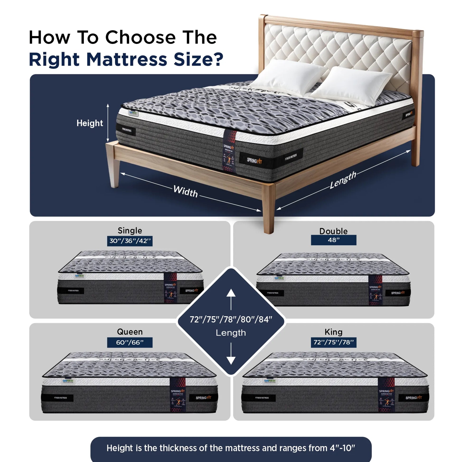 Springfit Super Active Hybrid fitness mattress size selection guide showing Single, Double, Queen, and King dimensions with height, width, and length measurements