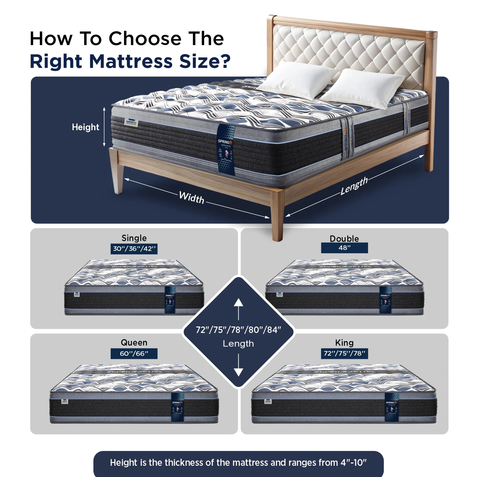Springfit Super Active Renew mattress size selection guide showing Single, Double, Queen, and King dimensions with height, width, and length measurements