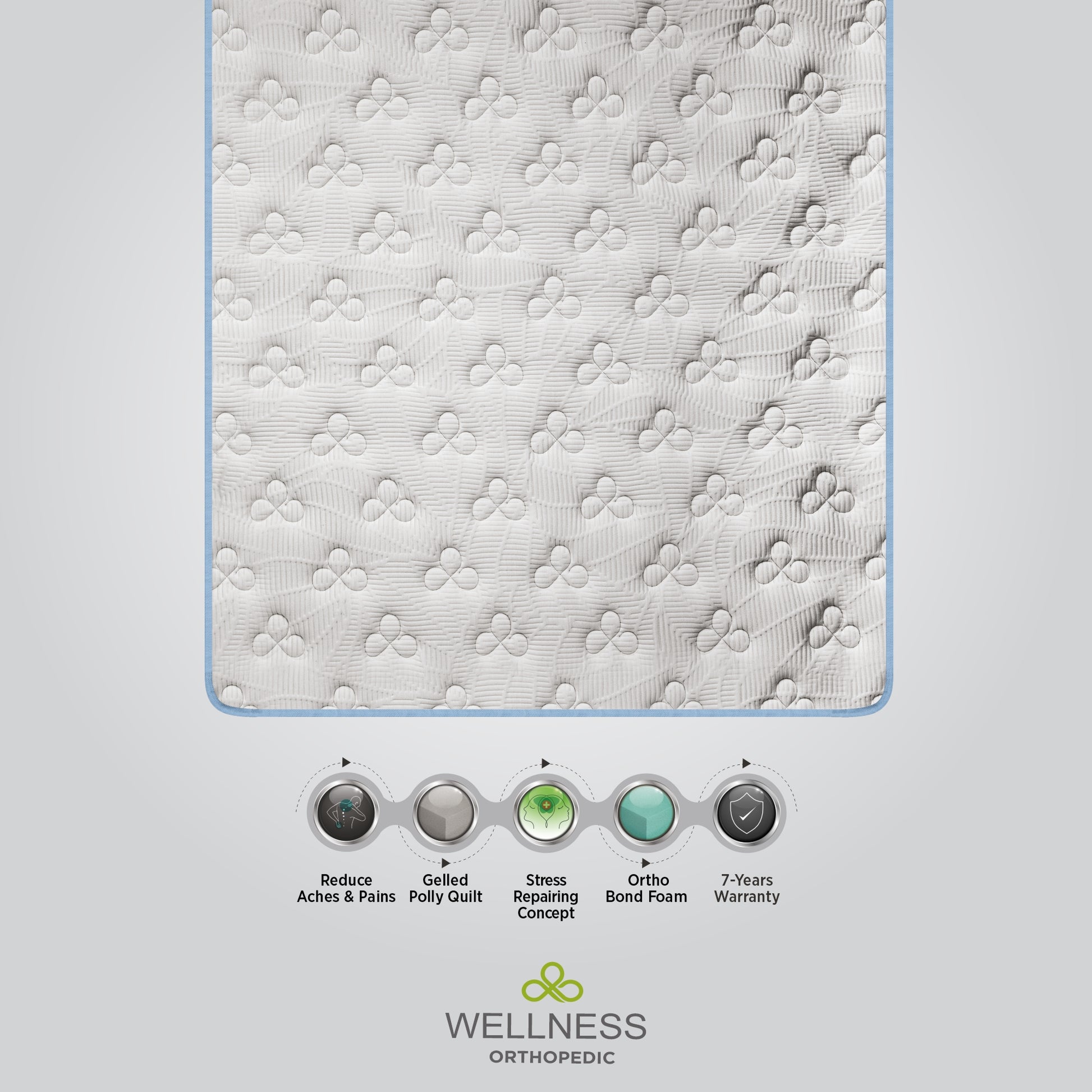 Top surface of the Springfit Wellness Orthopedic mattress with feature icons highlighting Gelled Polly Quilt, Stress Repairing Concept, Ortho Bond Foam, and 7-year warranty