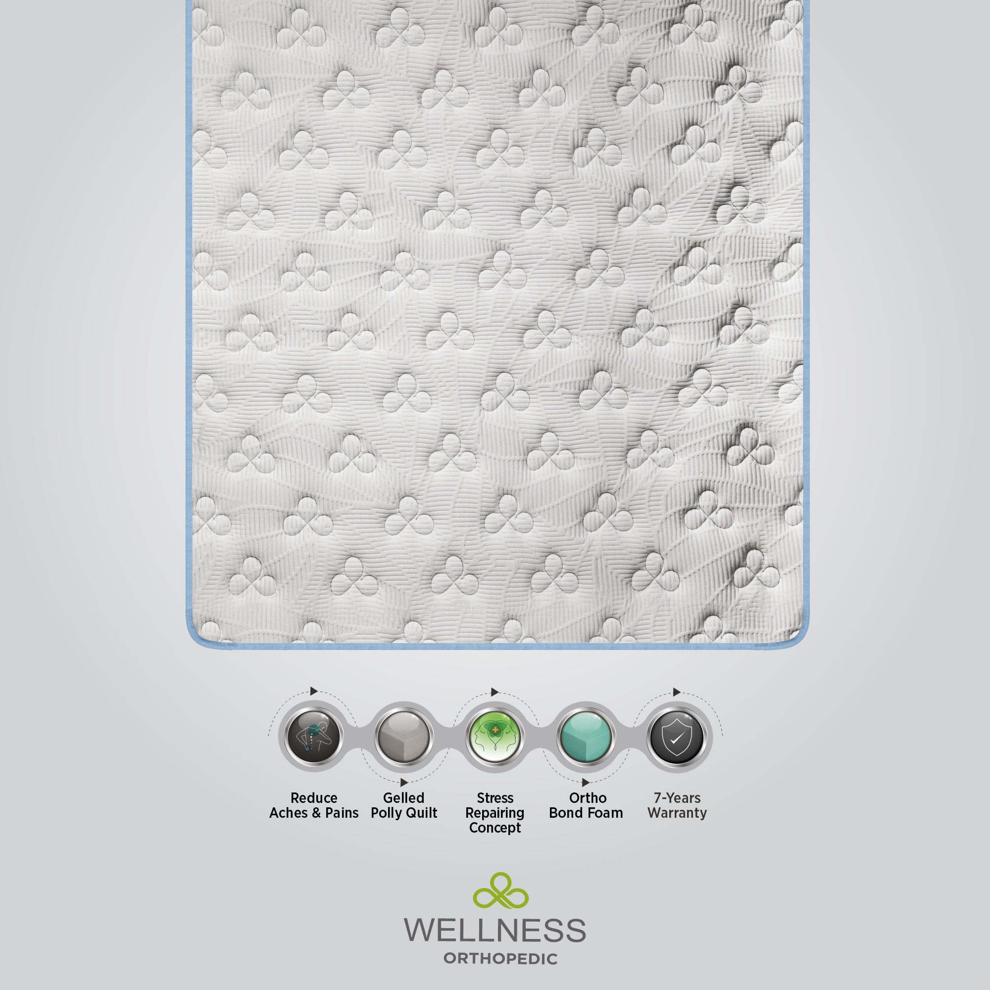 Top surface of the Springfit Wellness Orthopedic mattress with feature icons highlighting Gelled Polly Quilt, Stress Repairing Concept, Ortho Bond Foam, and 7-year warranty
