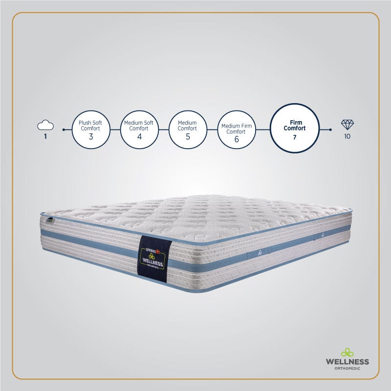 Springfit Wellness Orthopedic mattress shown with a comfort scale infographic highlighting its Firm Comfort rating of 7 out of 10