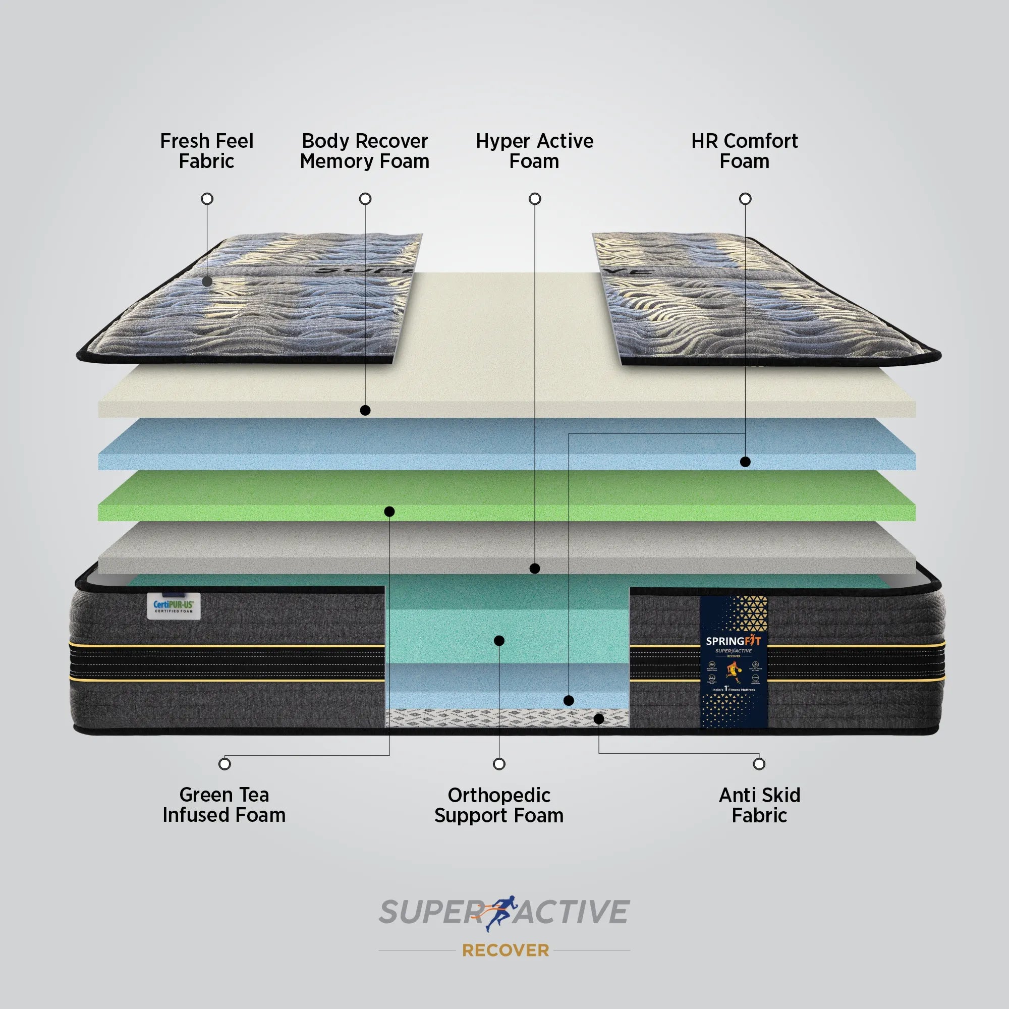 Super Active Recover Mattress