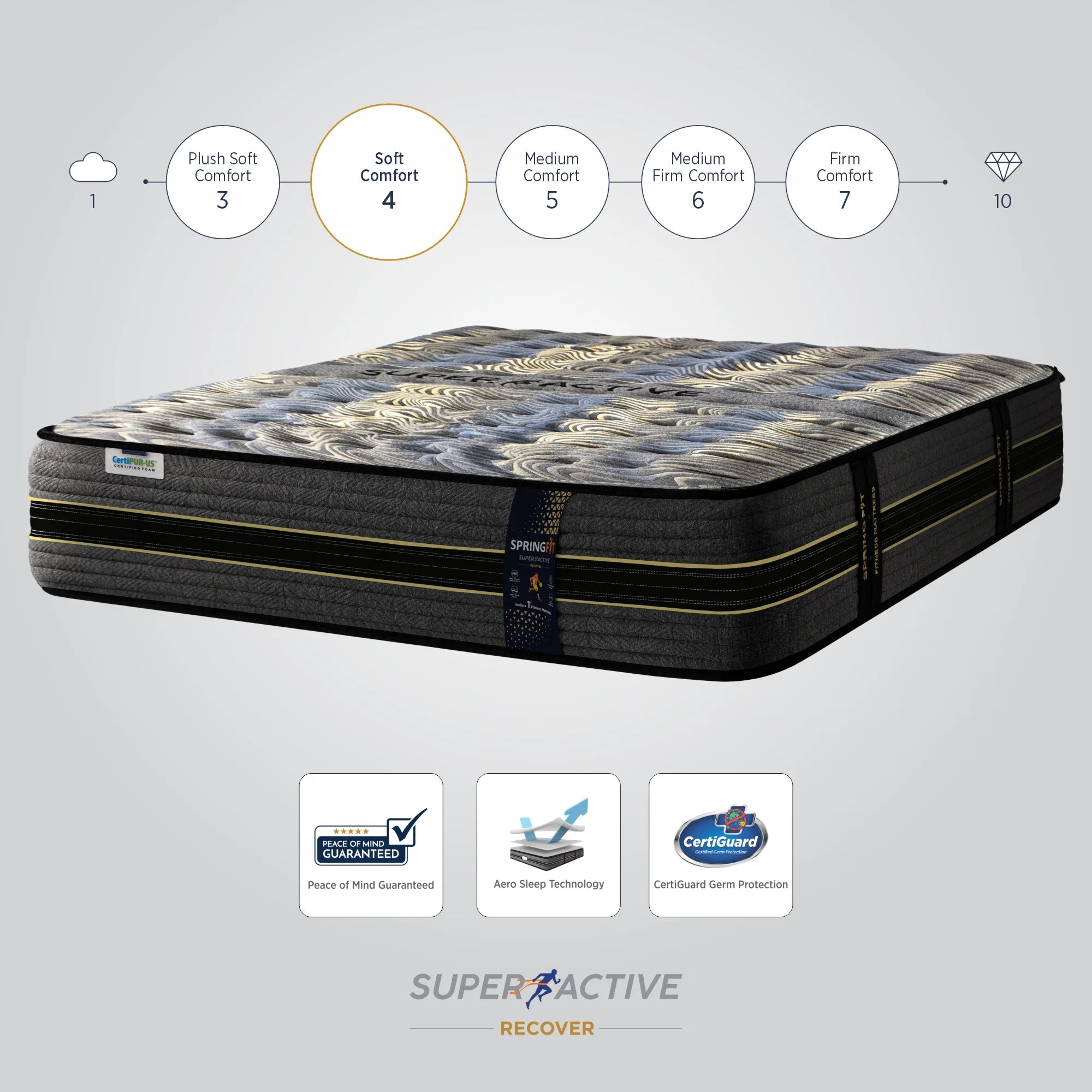 Super Active Recover Mattress