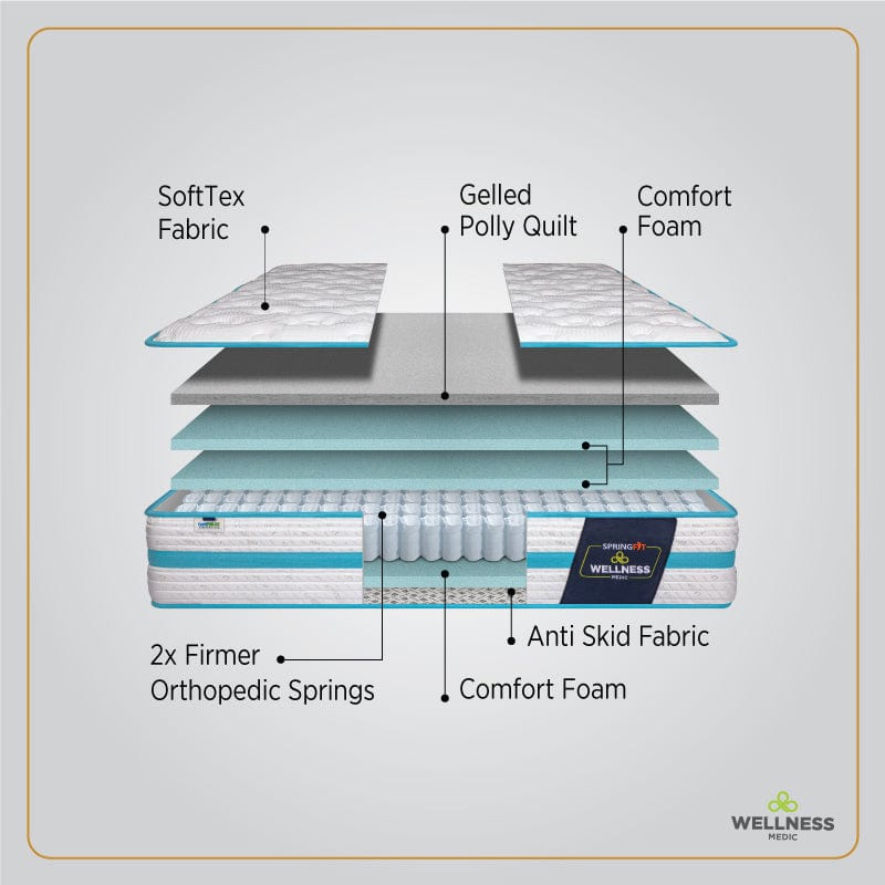 Wellness Medic Mattress