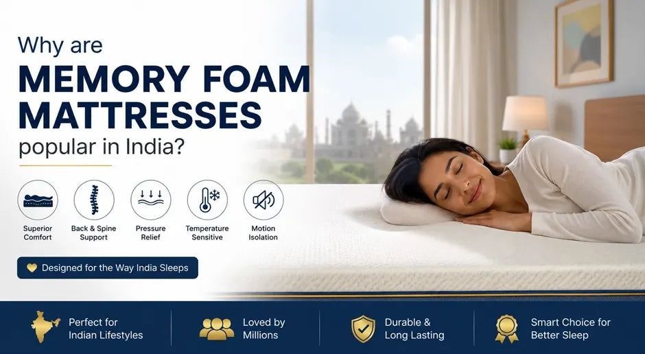 Infographic asking why memory foam mattresses are popular in India, showing a woman sleeping comfortably on a mattress with icons highlighting spine support, pressure relief, and motion isolation.