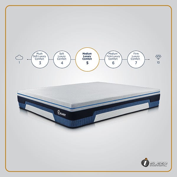 IO Sleep Mattress