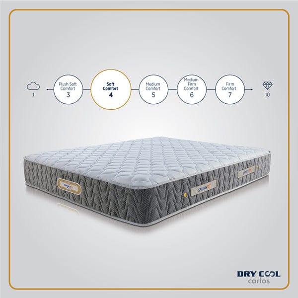 Dry Cool Carlos Mattress