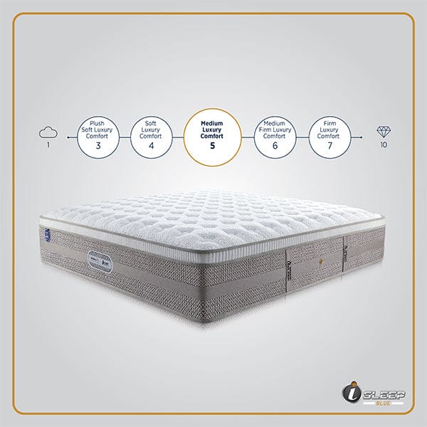 i-Sleep Blue Mattress