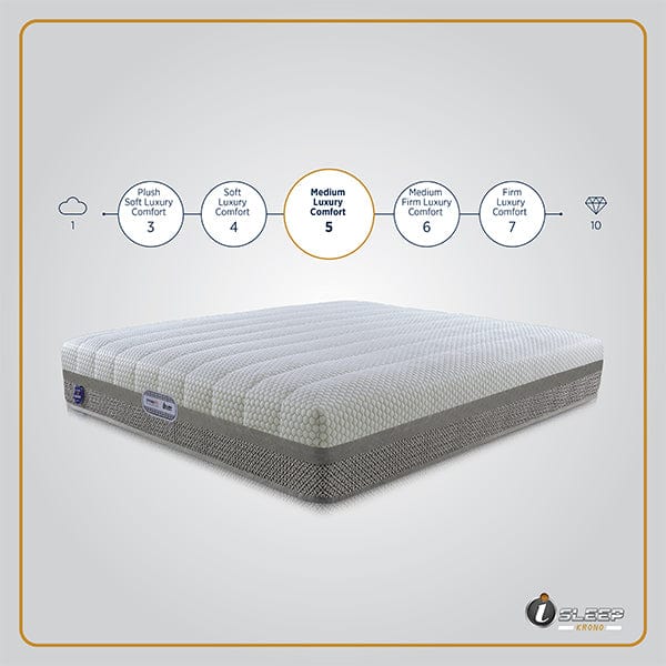 i-Sleep Krono Mattress