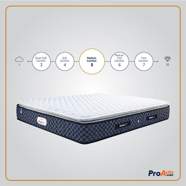 Bonnell Spring Mattress Online In India Springfit Mattress