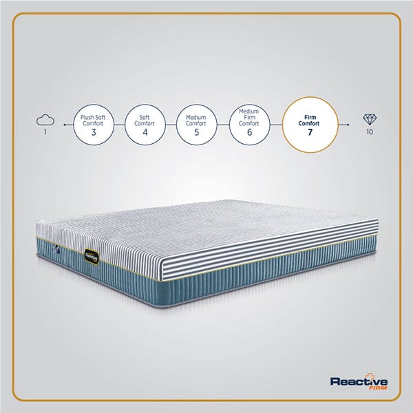 Springfit Mattress Firm Comfort Level