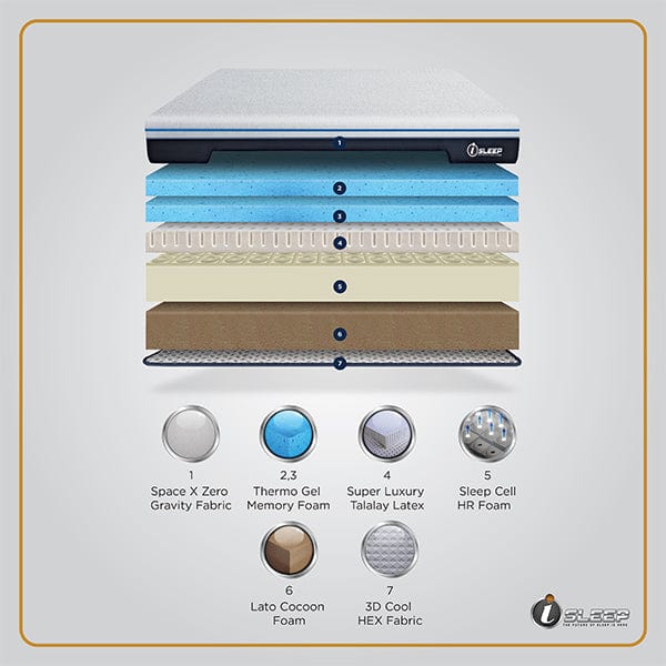 IO Sleep Mattress