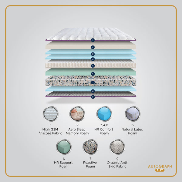 different types of mattress material
