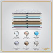 Premium Mattress Materials