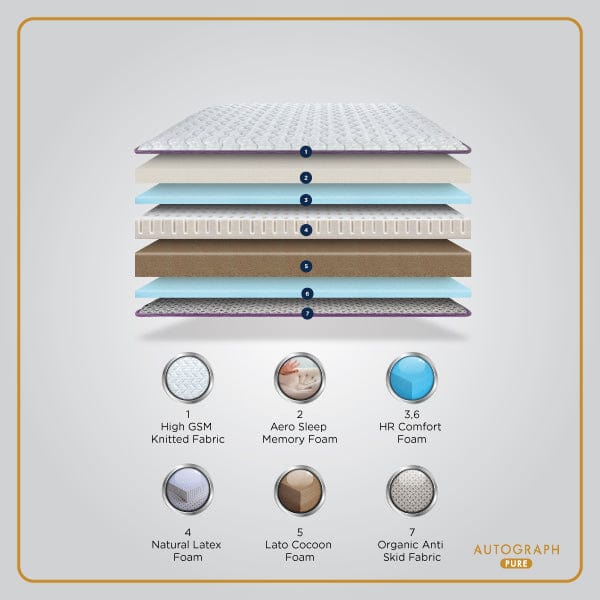 Premium Mattress Materials