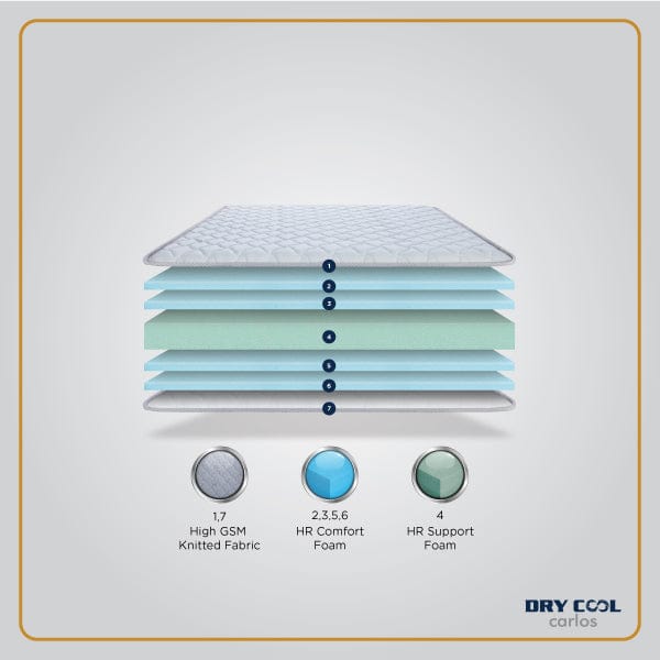 Dry Cool Carlos Mattress