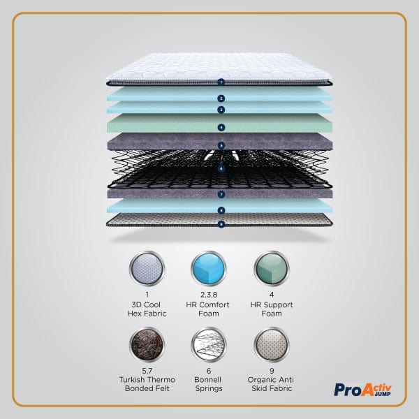 Buy Bonnell Spring Mattress Online at Best Prices | Springfit