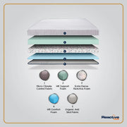 Orthopedic Mattress For Back Pain In India